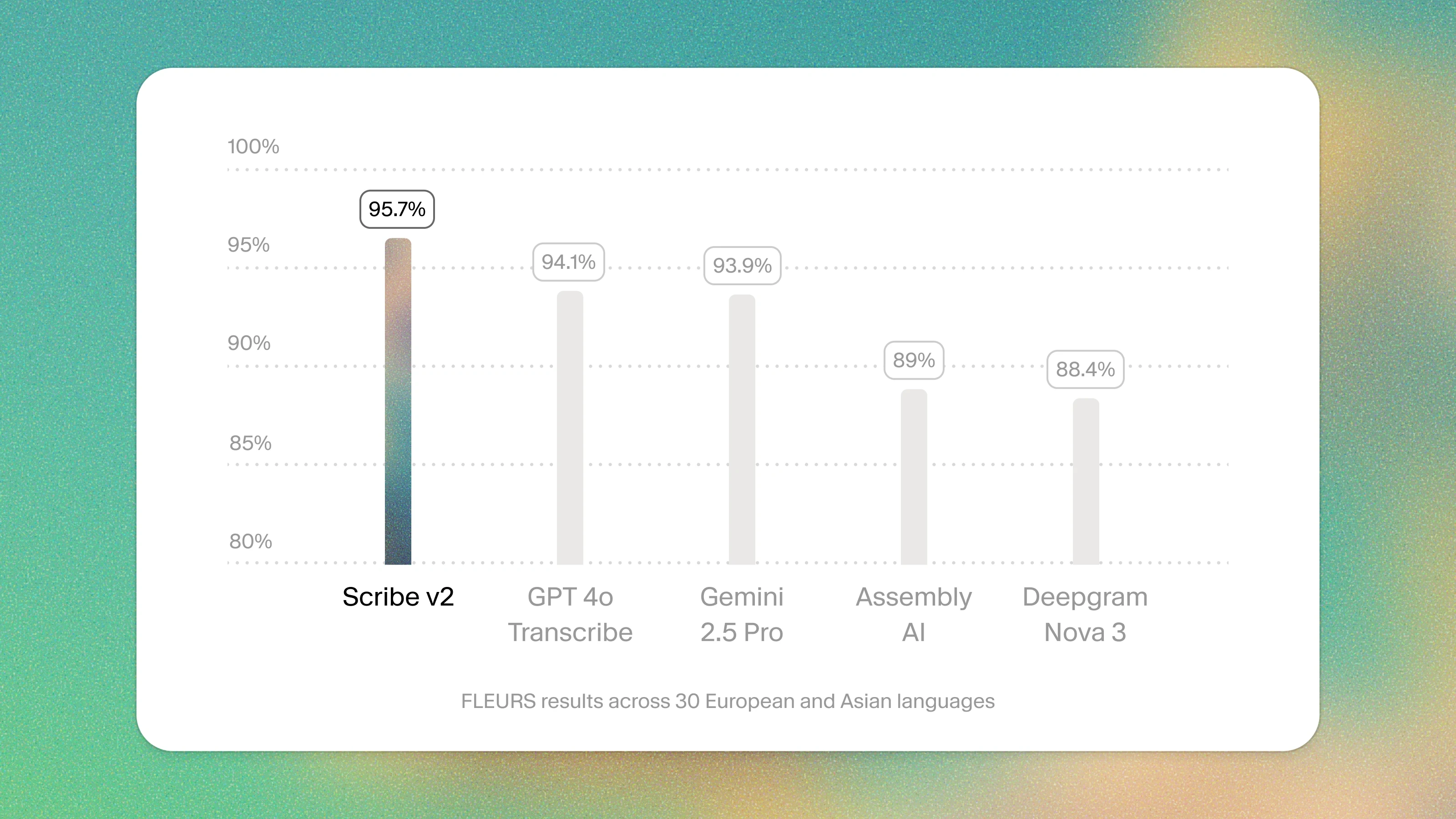 ElevenLabs Scribe vorgestellt: Das beste KI-Transkriptionsmodell seiner Klasse